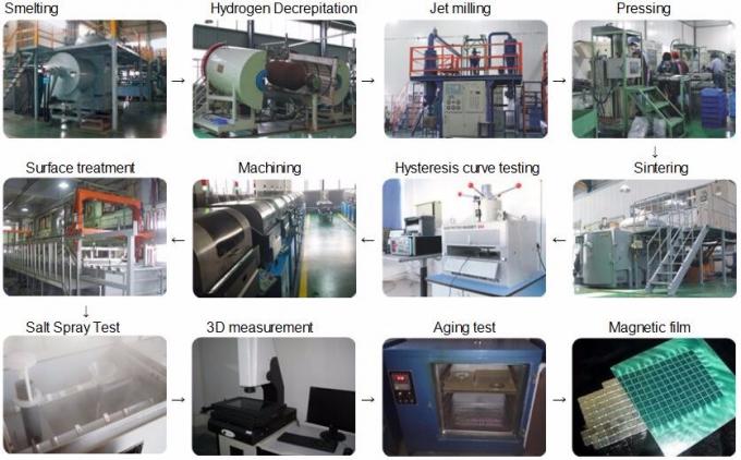 El arco N52 curvó los imanes fuertes estupendos del motor del neodimio